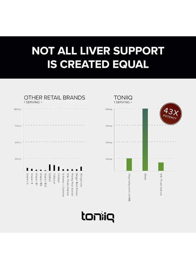 Toniiq Ease with DHM - Full Liver Support for a Night Out - 120 Capsules - 50x Super Concentrated Extract
