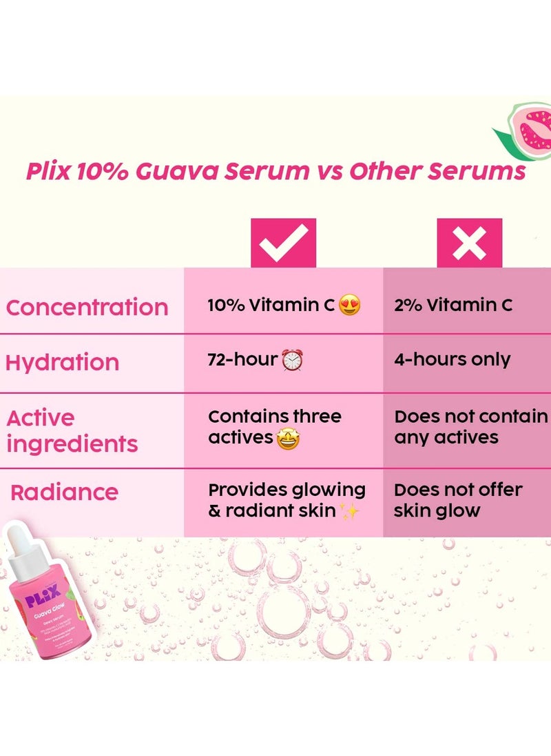 0% Vitamin C Face Serum (20ml) for Skin Brightening & Even toned complexion with Guava Extract, Hyaluronic acid & Pentavitin, for Women & Men | All Skin Types