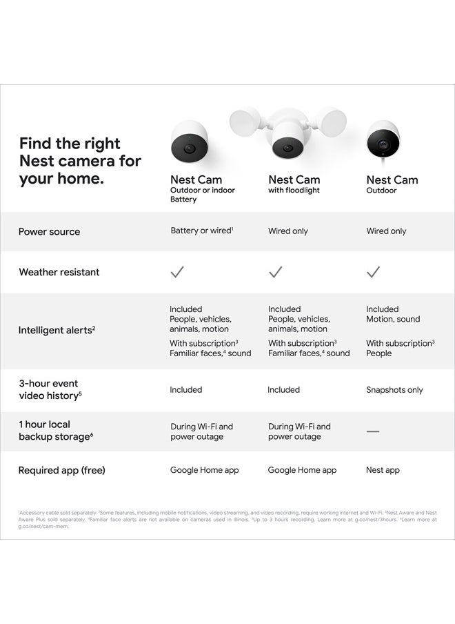 Nest Cam Outdoor or Indoor, Battery - 2nd Generation - 2 Count (Pack of 1)