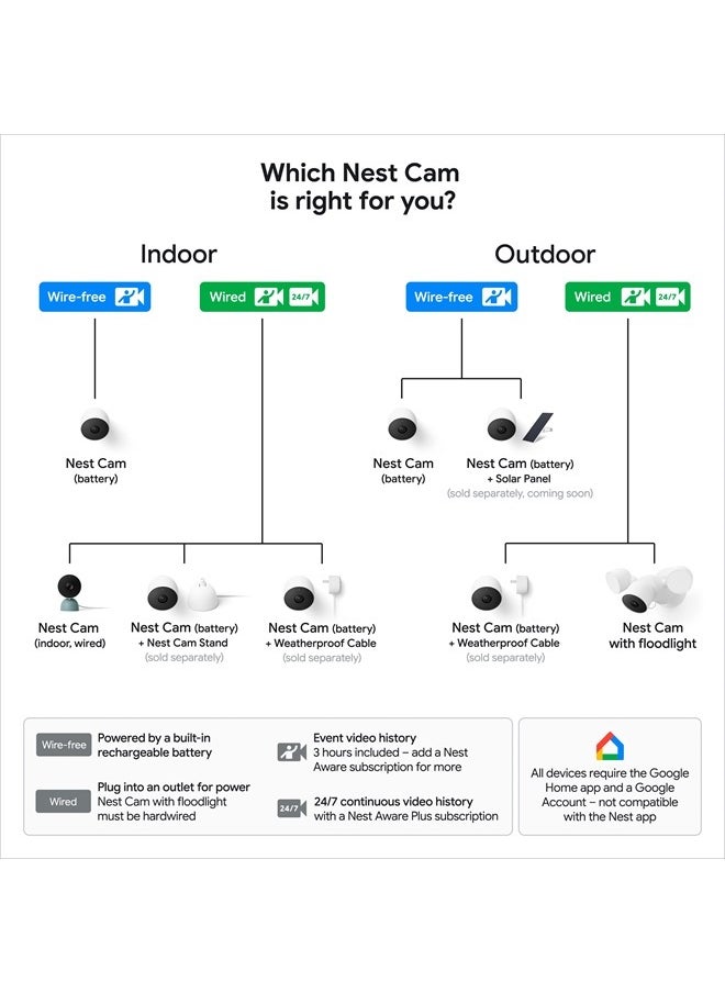 Nest Cam Outdoor or Indoor, Battery - 2nd Generation - 2 Count (Pack of 1)