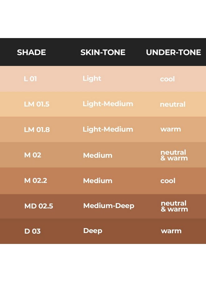 Ruby's Organics Liquid Foundation for Face Makeup - Waterproof, Full Coverage Blendable, Long Lasting, Matte Finish and Poreless, Normal to Oily Skin, Vegan, Paraben and Silicon-Free, Shade M02.2, 30 ml