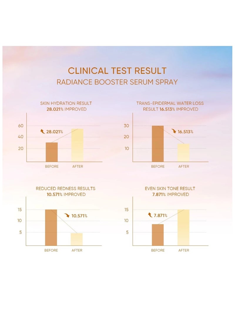 Radiance Booster Serum Spray containing essence and oil make the skin glossy hydration 100ml