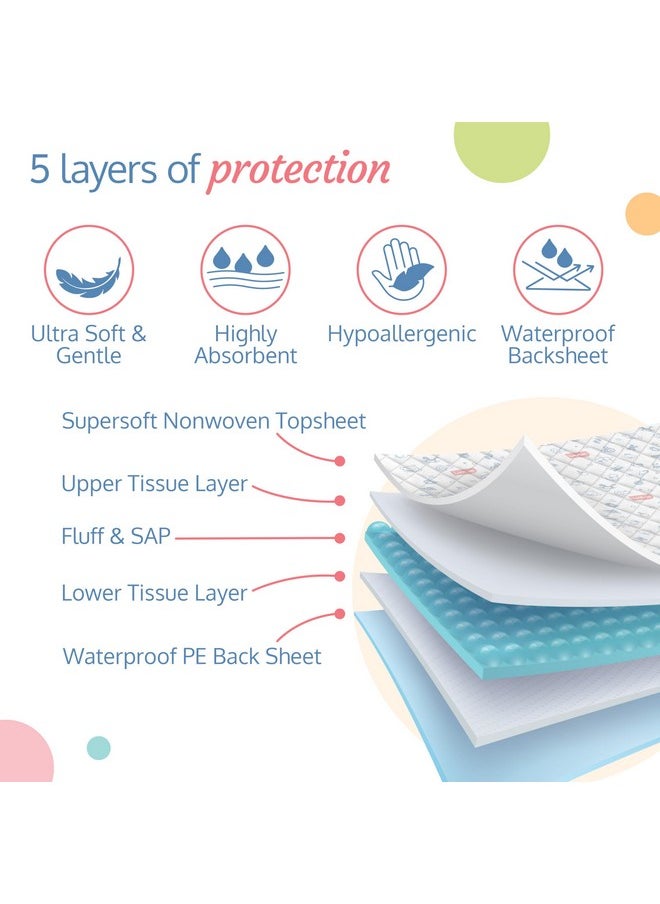 LuvLap Disposable Baby Underpad Cum Changing Mats, 20 Count 60x60 CM Waterproof Pads for Baby, Breathable Underpads act as 100% Water Proof Bed Protector, Non Slip Backsheet, Hypoallergenic