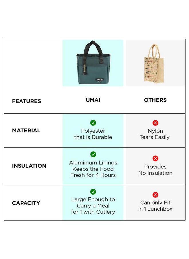 UMAI Insulated Lunch Bag for Kids, Women & Men, Ideal Tote Tiffin Bag for Office/School/Camping/Gym-Lightweight, Durable Handle, Large Capacity, Multifunctional Pockets, Easy to Clean (Green)