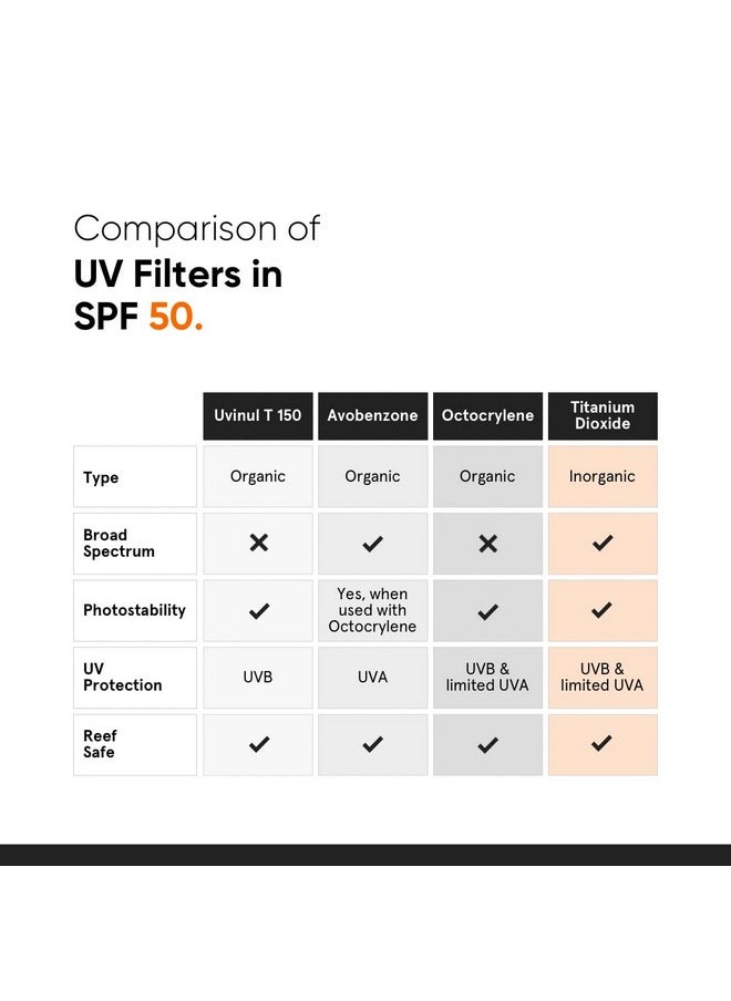Minimalist Sunscreen SPF 50 PA++++ | Clinically Tested in US (In-Vivo) | Lightweight with Multi-Vitamins | No White Cast | Broad Spectrum | For Women & Men | 100g (Pack of 1)