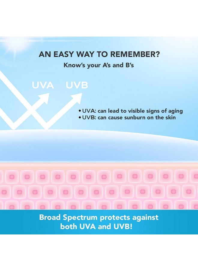 Lotus Professional Cica + Hyaluronic Acid SPF 50 PA+++ Sunscreen Serum For Broad Spectrum, UVA, UVB & Blue Light Protection For All Skin Types - 30ml