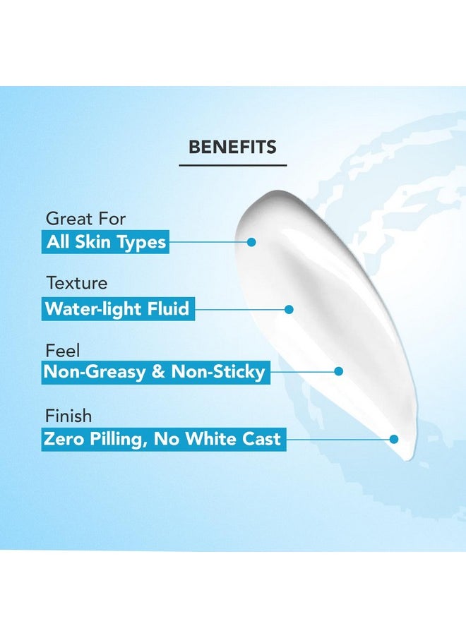 Lotus Professional Cica + Hyaluronic Acid SPF 50 PA+++ Sunscreen Serum For Broad Spectrum, UVA, UVB & Blue Light Protection For All Skin Types - 30ml