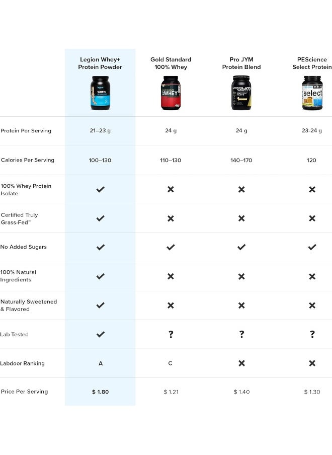 Whey+ Whey Isolate Protein Powder From Grass Fed Cows Low Carb 30 Servings Vanilla