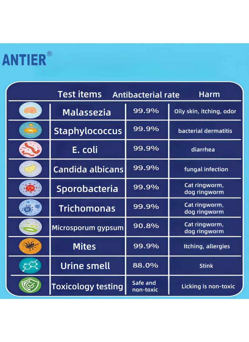 ANTIER Disinfectant Spray, Sanitizing and Antibacterial Spray, The bacteriostasis rate was 99.99% and the mites were 100%，For use on carpets, furniture, clothing, all pet living and sleeping areas