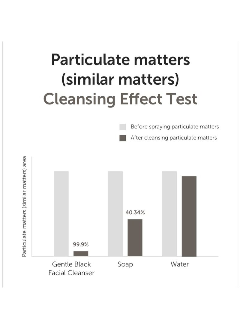 DearKlairs Gentle Black Facial Cleanser, 4.73 Fl Oz | Vegan, low pH, Hydrating Finish, 99% Fine Dust Removal, A Creamy foam cleanser, daily face wash