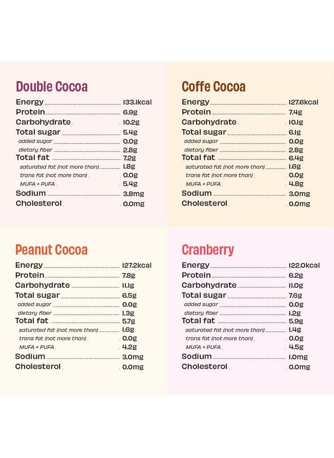 Mini Protein Bars | The Peanut Party (4 Double Cocoa Mini Bars, 4 Peanut Cocoa Mini Bars) | Pack Of 8 X 27G Each | Sugarfree | No Preservatives