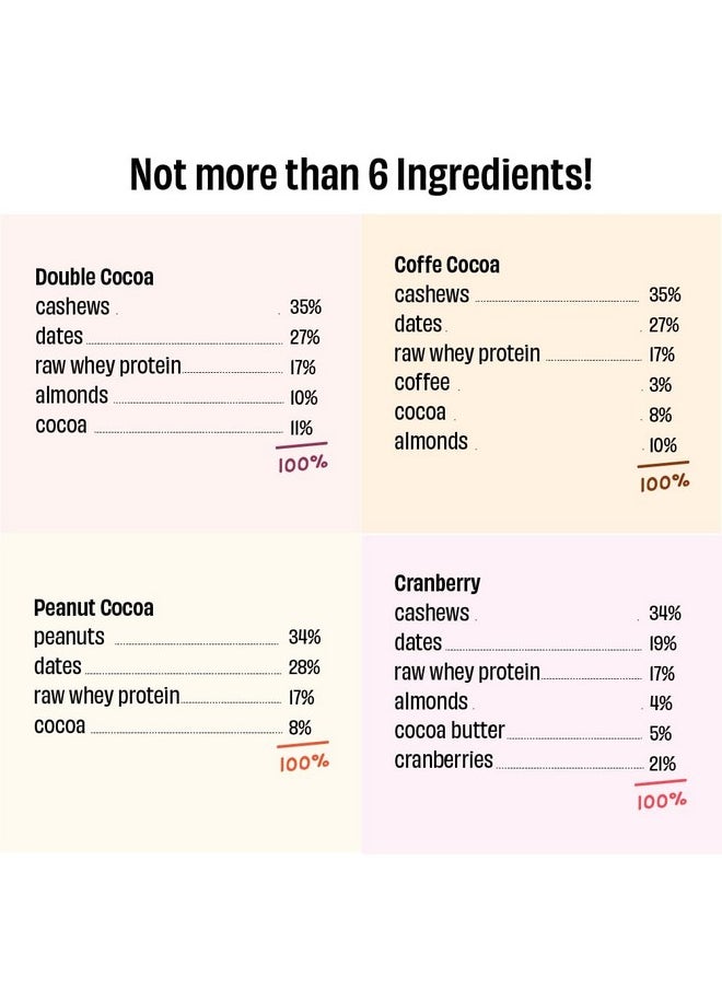 Mini Protein Bars | The Peanut Party (4 Double Cocoa Mini Bars, 4 Peanut Cocoa Mini Bars) | Pack Of 8 X 27G Each | Sugarfree | No Preservatives