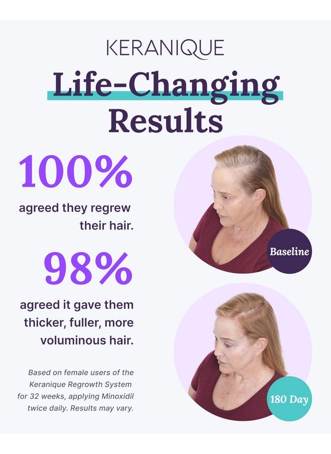 Hair Growth Treatment For Women - Minoxidil Regrowth System With Hydrating Shampoo, Conditioner, Volumizing Spray, And Hair Loss Treatment