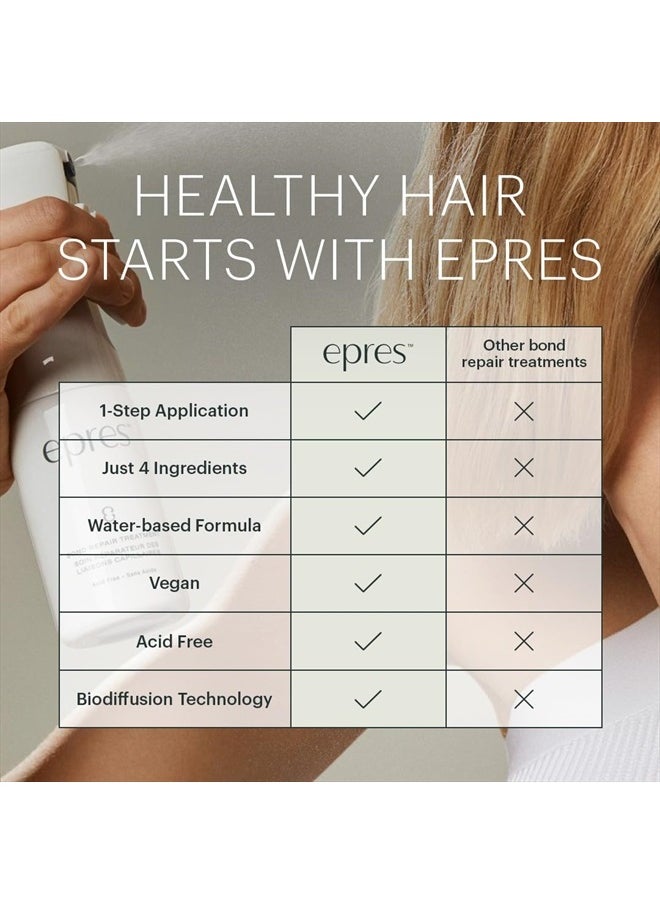 Bond Repair Treatment Starter Kit - Bonding Treatment for Damaged Hair Repair - Revolutionary Hair Product for Softer, Stronger, Healthier Hair - Hair Care for All Hair Types and Textures