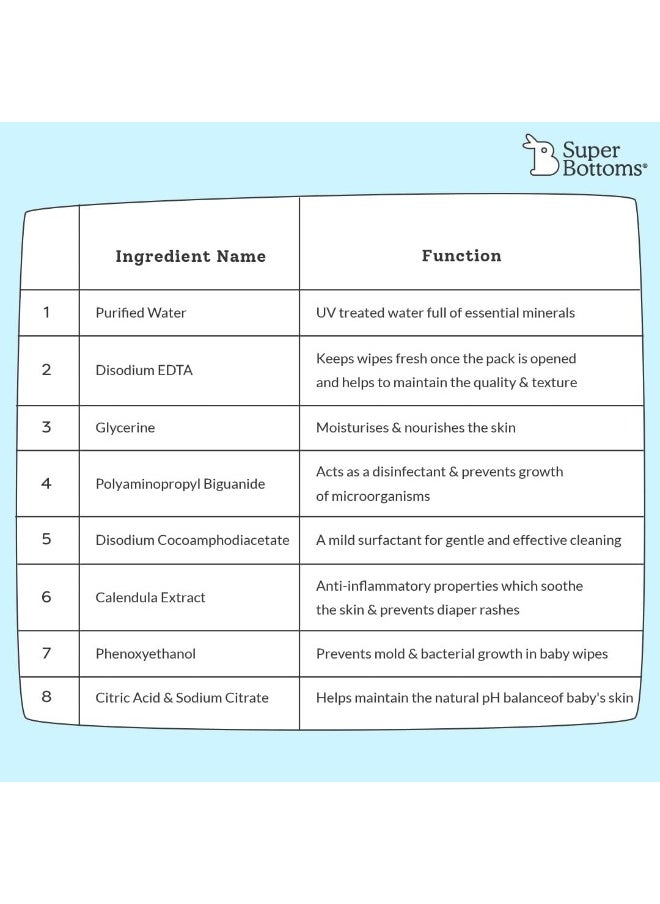 SuperBottoms XtraHydrating™ Wipes