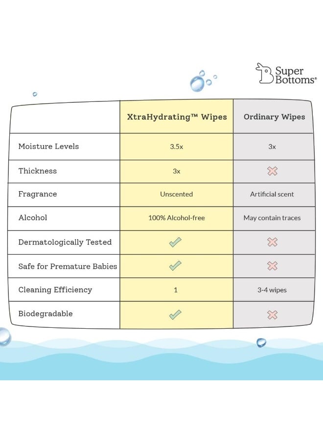 SuperBottoms XtraHydrating™ Wipes