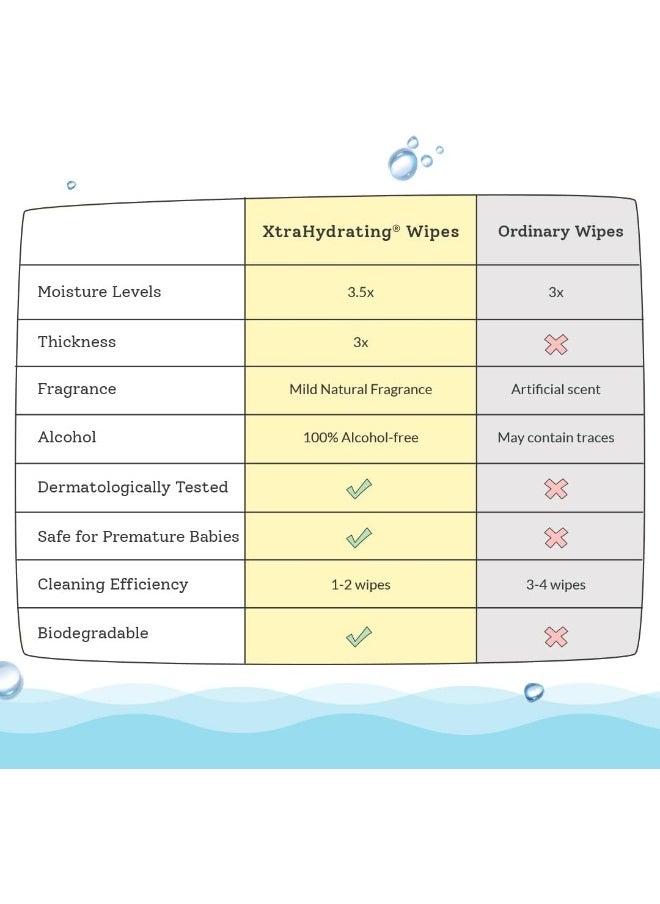 SuperBottoms XtraHydrating™ Wipes - XtraThick™ with Xtra Moisture | Doctor Tested Best Wipes (Unscented) | 3.5x Moisture Vs. Ordinary wipes | 72 Wipes - Pack of 4, 288 pcs | Best baby wipes for newborns