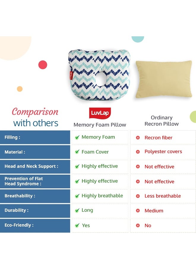 Luv Lap Memory Foam Baby Head Shaping Pillow, Baby Pillow for Preventing Flat Head Syndrome, 0m+ to 12 Months, 25 cm X 21 cm X 4.2 cm, Bunny Shape, Zigzag Print (Sky Blue)