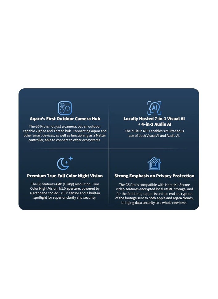 Aqara G5 Pro Outdoor Camera Wi-Fi