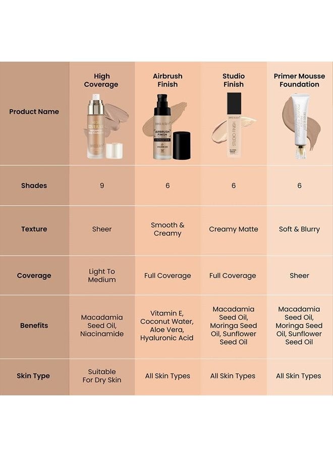 Swiss Beauty High Coverage Waterproof Base Foundation, Shades,