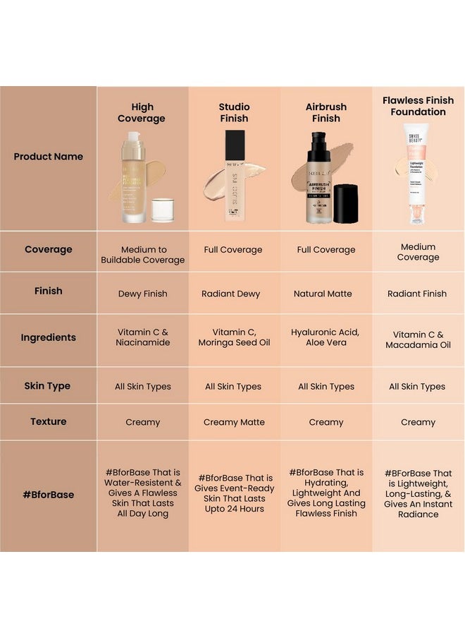 Swiss Beauty High Performance Foundation | Water-Resistant | Medium to Buildable Coverage | Lightweight | Easy to Blend | With Vitamin C & Niacinamide | Natural Buff, 55g