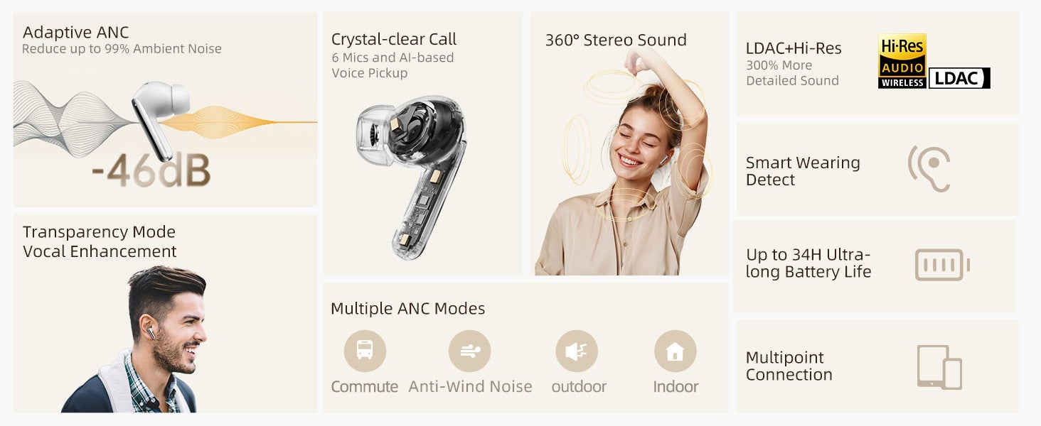 MeloBuds Pro HT08, Wireless Earbuds, Active Noise Cancellation Bluetooth Earphones, Comfortable Fit, Ultra-Low Latency Gaming Earbuds, 34 Hours Playtime - Gold