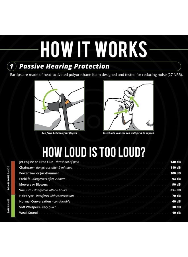 PRO 2.0 Bluetooth Earplug Headphones, 27 dB Noise Reduction Rating, 16+ Hour Battery, IP67 Durability, Noise Cancelling Mic, OSHA Compliant Professional Hearing Protector (Safety Orange)