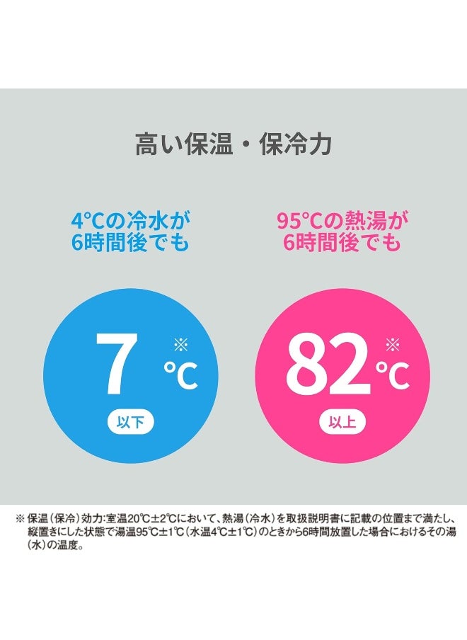 Zojirushi SJ-JS10RA Stainless Steel Bottle Mug, Red