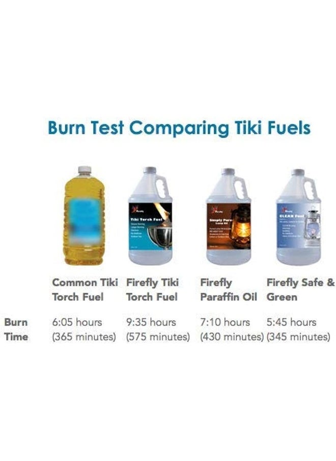 Firefly Kosher Candle and Lamp Oil - Smokeless & Odorless Base - Eucalyptus Scent - Ultra Clean Burning - Liquid Paraffin Fuel - Highest Purity Available - 32 oz