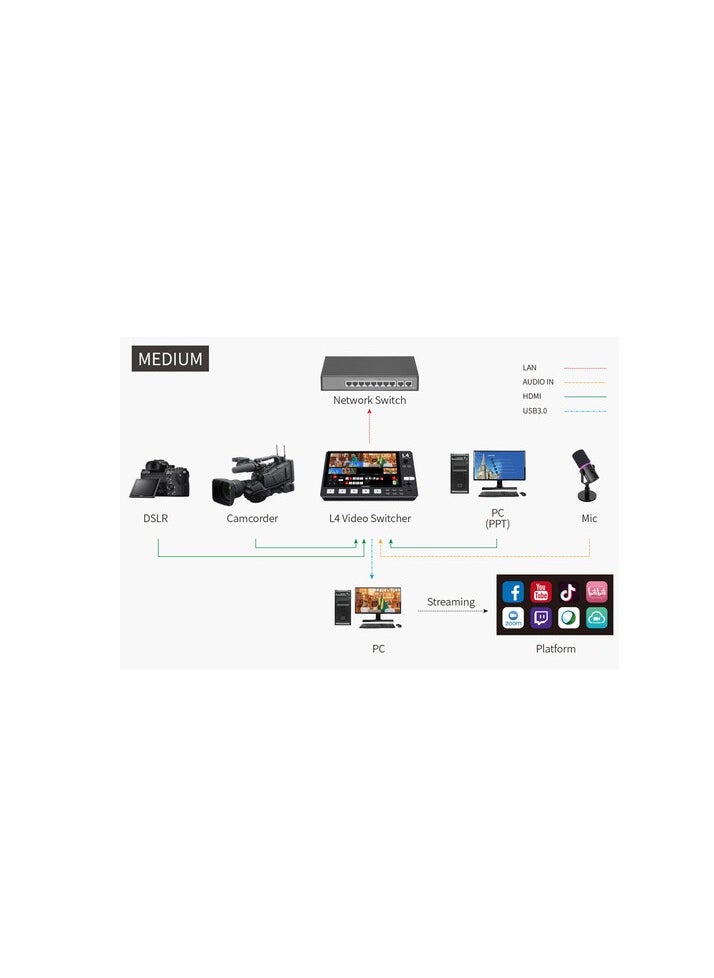 FEELWORLD L4 10.1 Inch Touch Screen Video Switcher 10.1 inch Touchscreen, Real-time Preview 5 Input Sources PST PGM and Operation Interface
