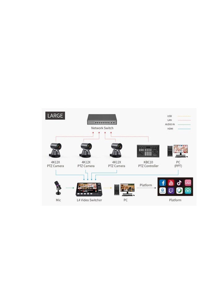 FEELWORLD L4 10.1 Inch Touch Screen Video Switcher 10.1 inch Touchscreen, Real-time Preview 5 Input Sources PST PGM and Operation Interface