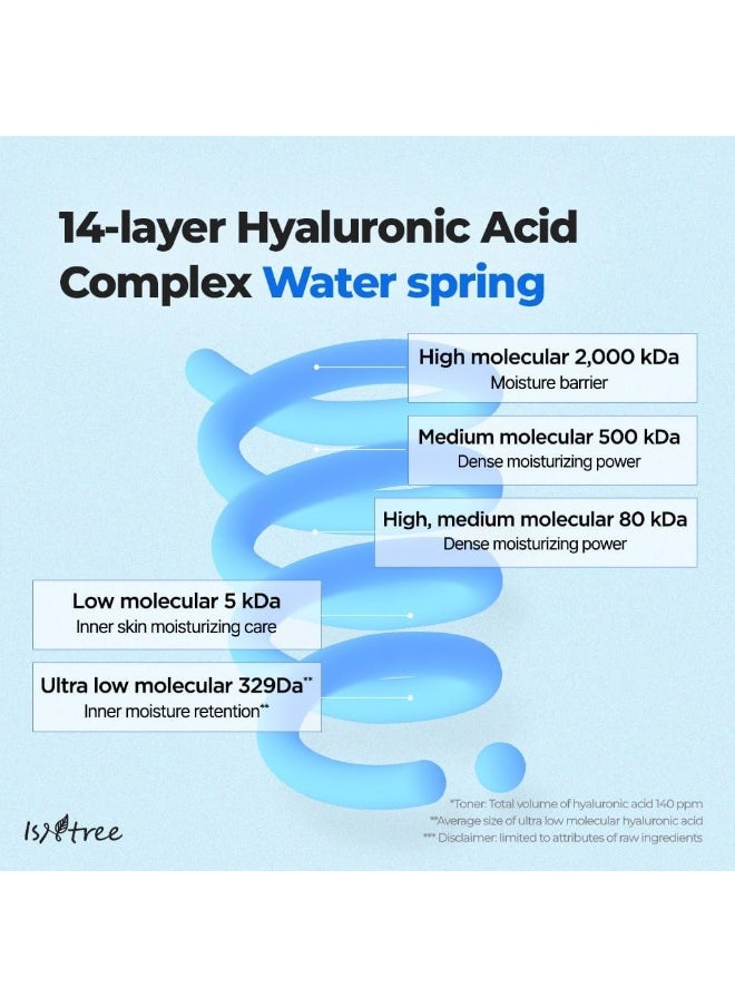 Ultra-Low Molecular Hyaluronic Acid Toner 300Ml 10.14 Fl.Oz
