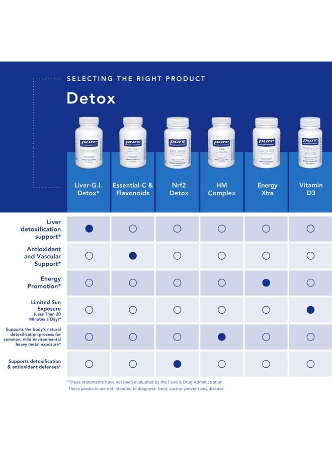Nrf2 Detox | Nrf2 and Detoxification Support* | 60 Capsules