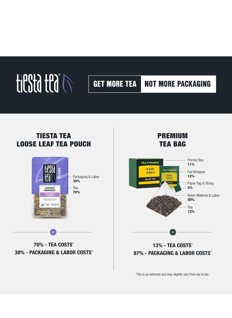Tiesta Tea Ginger Sweet Peach Loose Leaf Spicy Peach Herbal Tea  Non-Caffeinated Tranquility Blend  Bulk Herbal Leaves with Hibiscus & Cane Sugar  25 Cups  2.2 Ounce Resealable Pouch