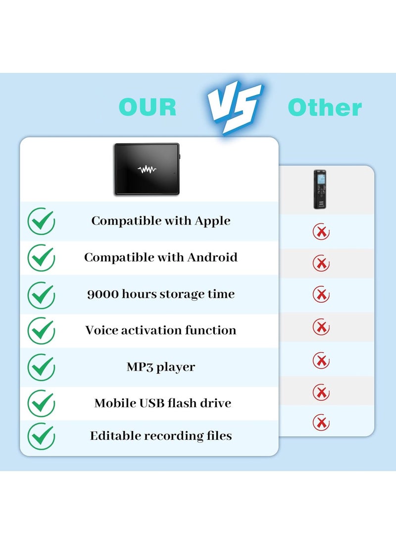 128GB(9000 Hour) 2-Sides Magnetic Voice Recorder, Recording Device with Al-Triple Noise, Voice Activated Recorder, MP3 Player and USB Flash Drives, Portable Tape Audio Recorder for Lectures Meetings Interviews