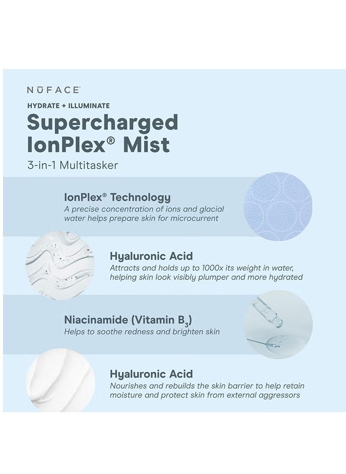 Supercharged IonPlex® Facial Mist