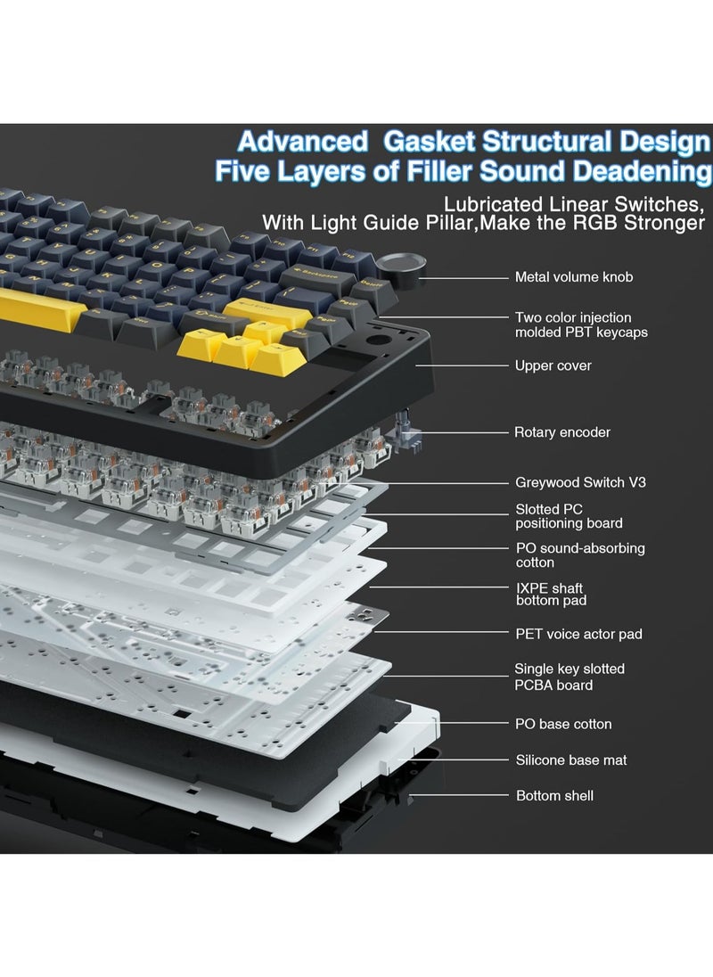 F75 75% Wireless Mechanical Keyboard,Gasket Hot Swappable Custom Keyboard,Pre-lubed Reaper Switches RGB Backlit Gaming Keyboard,2.4GHz/Type-C/BT5.0 Mechanical Keyboard