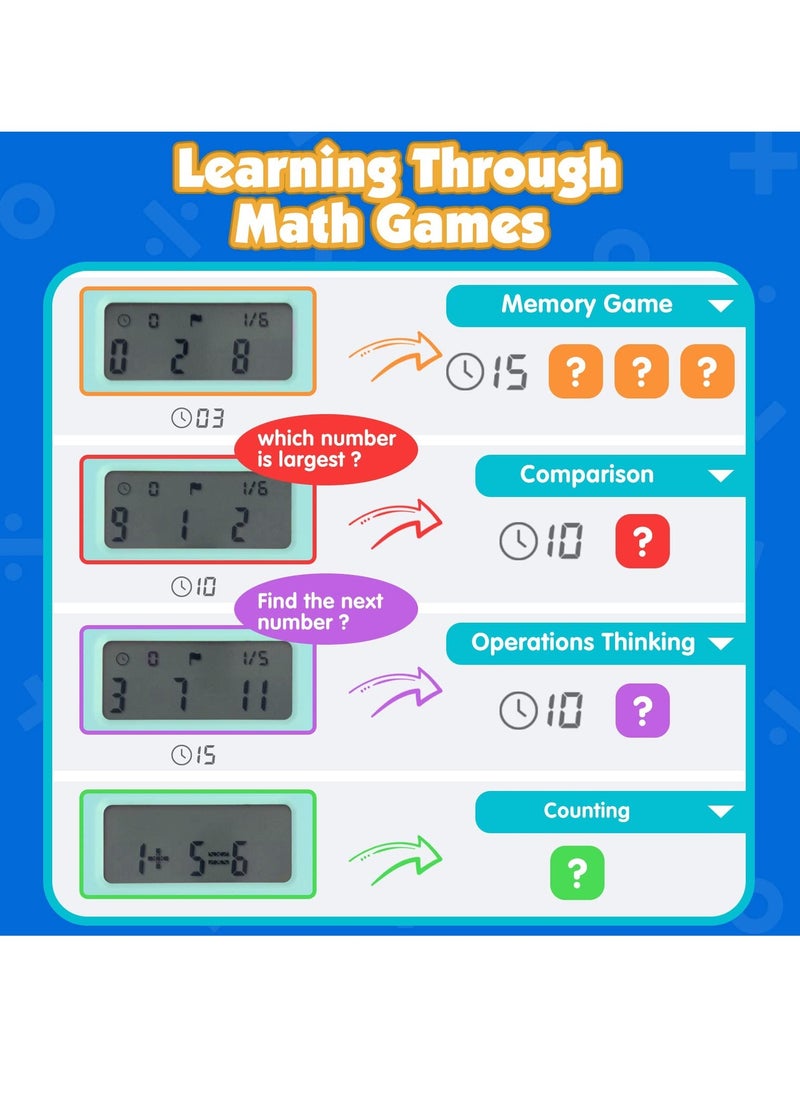 SYOSI LCD Writing Tablet Toy for Kids Math Games 6 7 8, Electronic Toys Learning Math, Birthday Gifts Boys Girls Blue