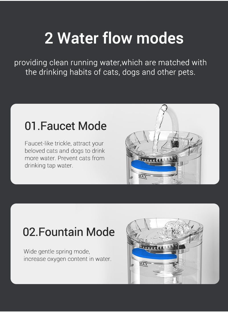 Cat Water Fountain, Dog Water Dispenser, Automatic Pet Drinking Fountain with Faucet Kits, 64oz and 2L Super Quiet, Transparency