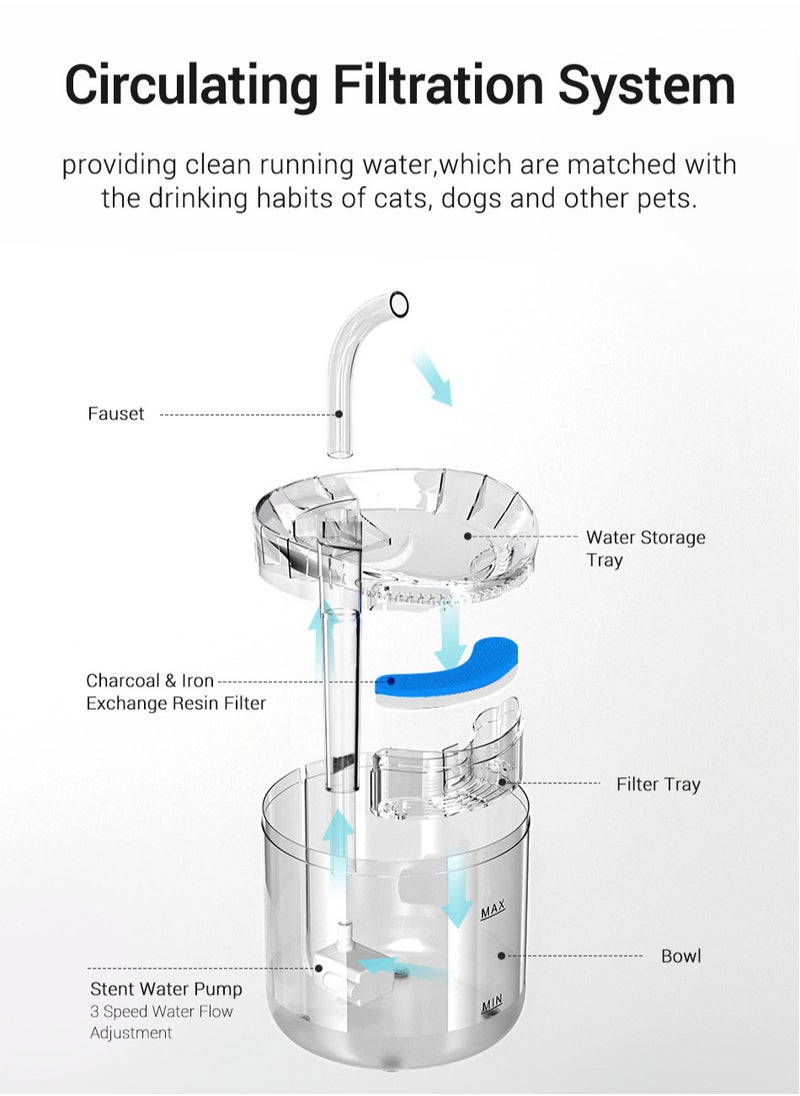 Cat Water Fountain, Dog Water Dispenser, Automatic Pet Drinking Fountain with Faucet Kits, 64oz and 2L Super Quiet, Transparency
