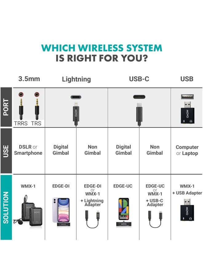 WMX-1-DUO 2.4GHz Dual Wireless Lavalier Microphone System, Compatible with DSLR Cameras, Camcorders, iPhone, Android Smartphones, and Tablets, 200ft Audio Range, Great for Teaching Tutorials