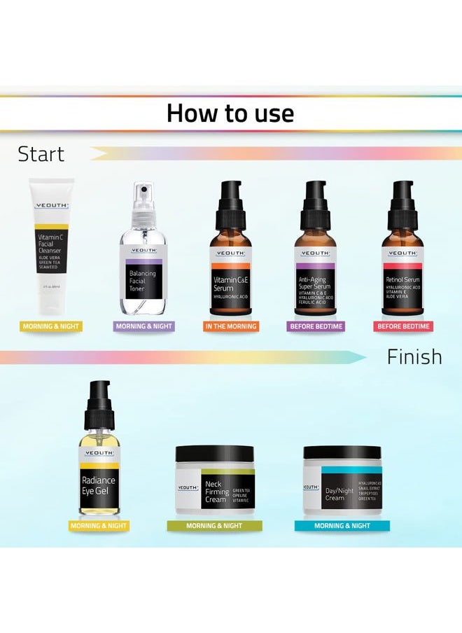 Skin Care Set: Retinol Serum with Hyaluronic Acid, Vitamin C & Super Face Serum, Cleanser, Toner, Eye Gel, Neck Cream, Face Cream 8-Piece Self Care Gifts For Women