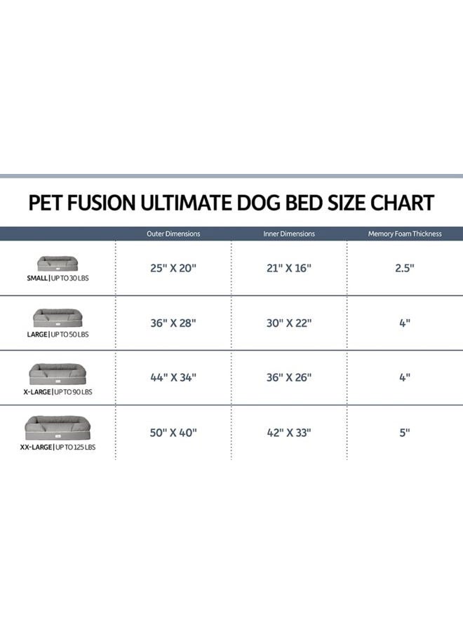 Ultimate Dog Bed, Orthopedic Memory Foam, Multiple Sizes and Colors, Medium Firmness Pillow, Waterproof Liner, YKK Zippers, Breathable 35% Cotton Cover