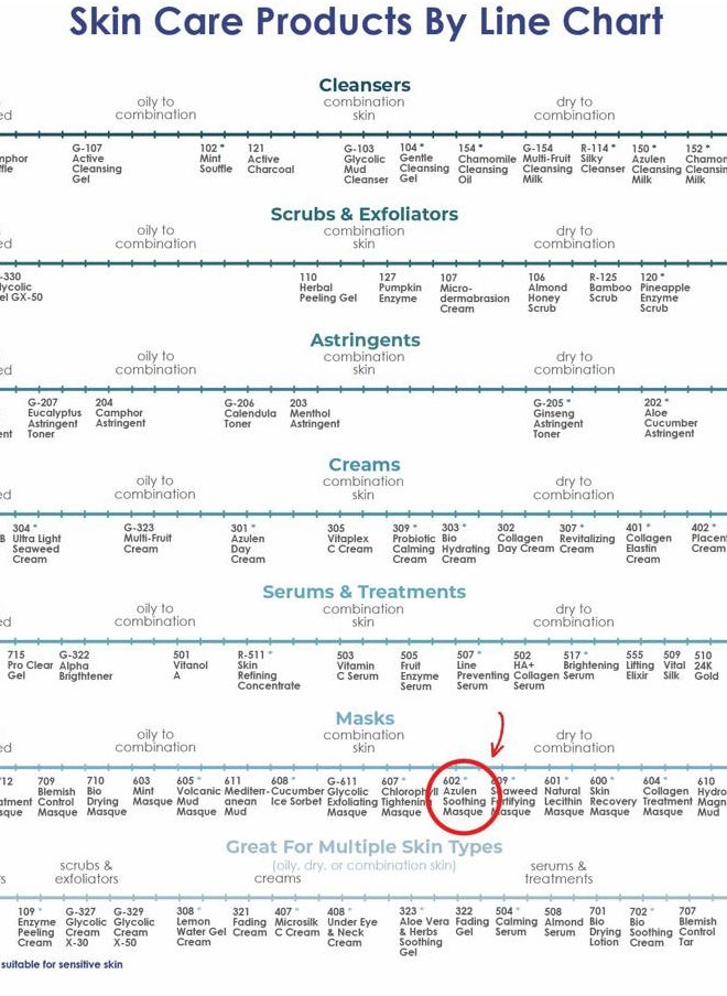 Azulen Soothing Masque (602) | Calming Facial Treatment Mask for Sensitive Skin | Tones and Refines Complexion | Made with Azulene and Aloe Vera