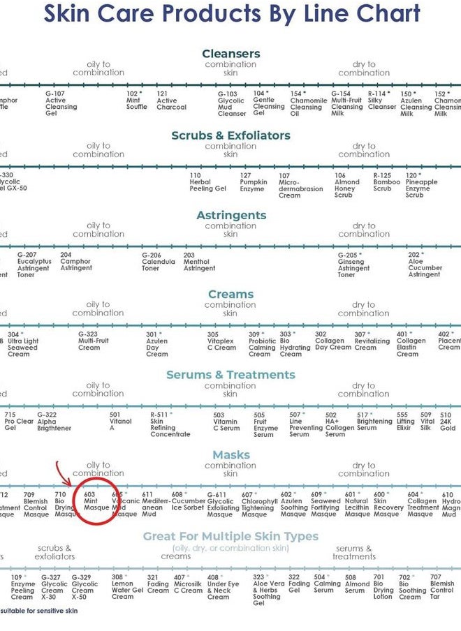 Mint Masque (603) | Cooling and Refreshing Facial Treatment Mask Combination for Oily and Break-Out Prone Skin, Moisturizing,Tightening Pores, Refining Complexion, Paraben-free - 60ml