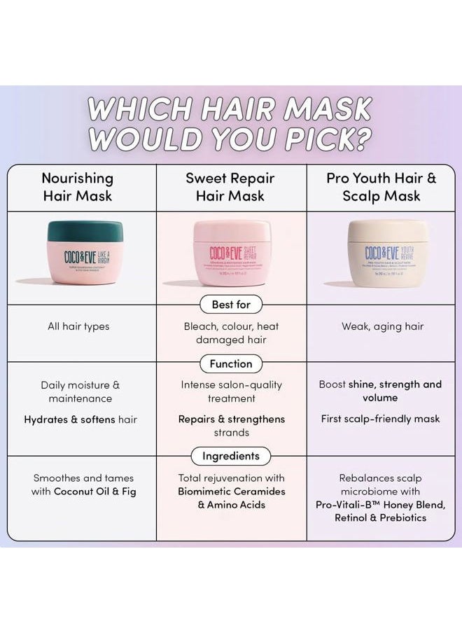 Like a Virgin Hair Masque - Coconut & Fig Hair Mask for Dry Damaged hair with Shea Butter & Argan Oil for Hair Repair & Hydration | Deep Conditioning Mask Hair Treatment (212 ml)