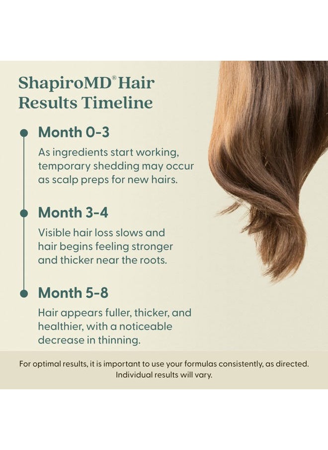 Minoxidil 2% Topical Solution for Women, Serum Promotes Hair Regrowth by Reactivating Hair Follicles (1 Month)