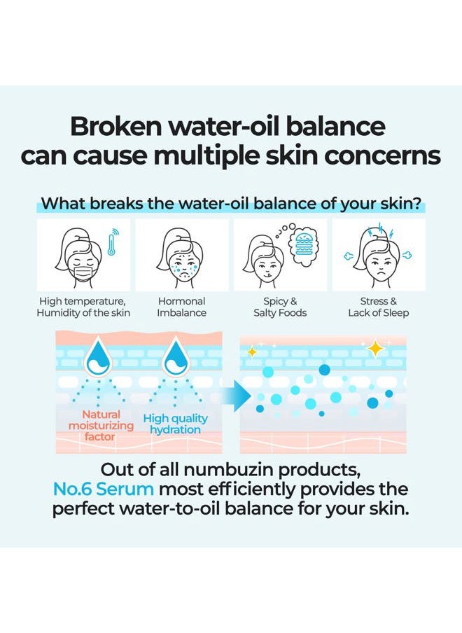 No.6 Serum | Deep Sleep Mask Serum | Iceland Glacier Water for Instant and Long-lasting Hydration with Hyaluronic Acid & Niacinamide | Korean Skincare for Dry Skin | 1.69 fl. oz.