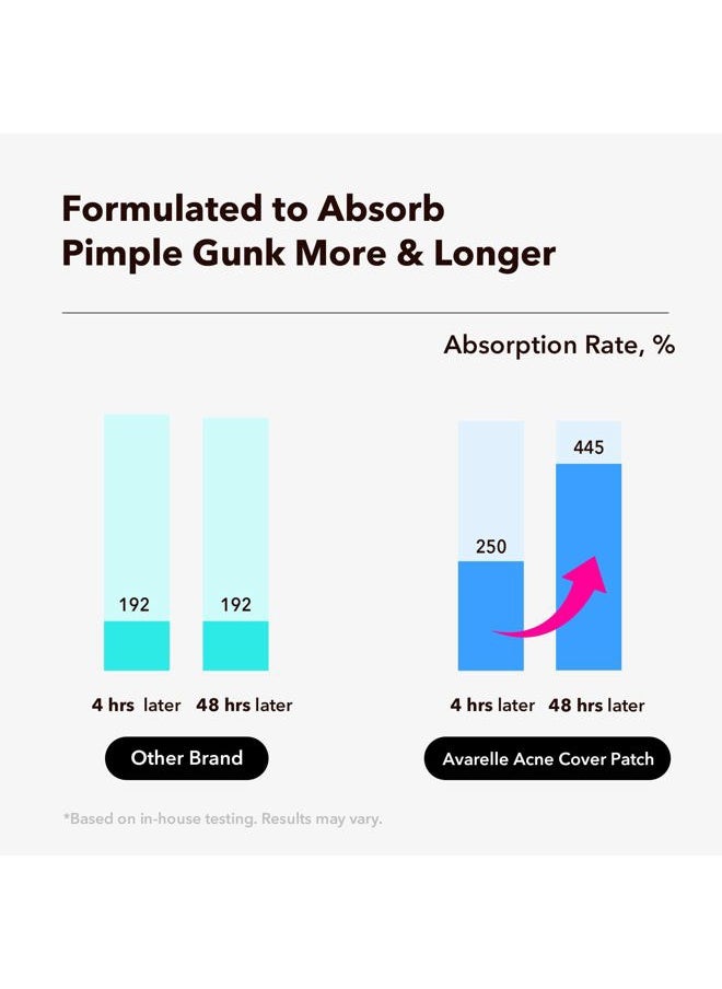 Acne Cover Patches, FSA HSA Eligible Hydrocolloid Pimple Patches for Face with Tea Tree Oil, Korean Skincare Zit Patches for Face | FSA HSA Store Eligible Items | Vegan, Cruelty-free