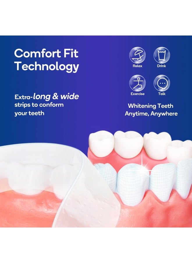 Advanced Teeth Whitening Strips - Non-Sensitive Formulated 5X Plus Whitening Results, Safe for Enamel - 10 Whitening Strips Dental Stain Remover for Whiter Smile - Removes Years of Stains